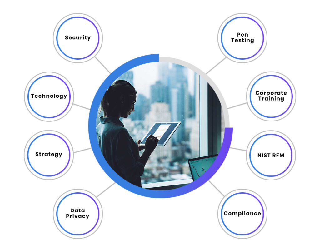 Centris A Global Leader in Security, Compliance, and Governance